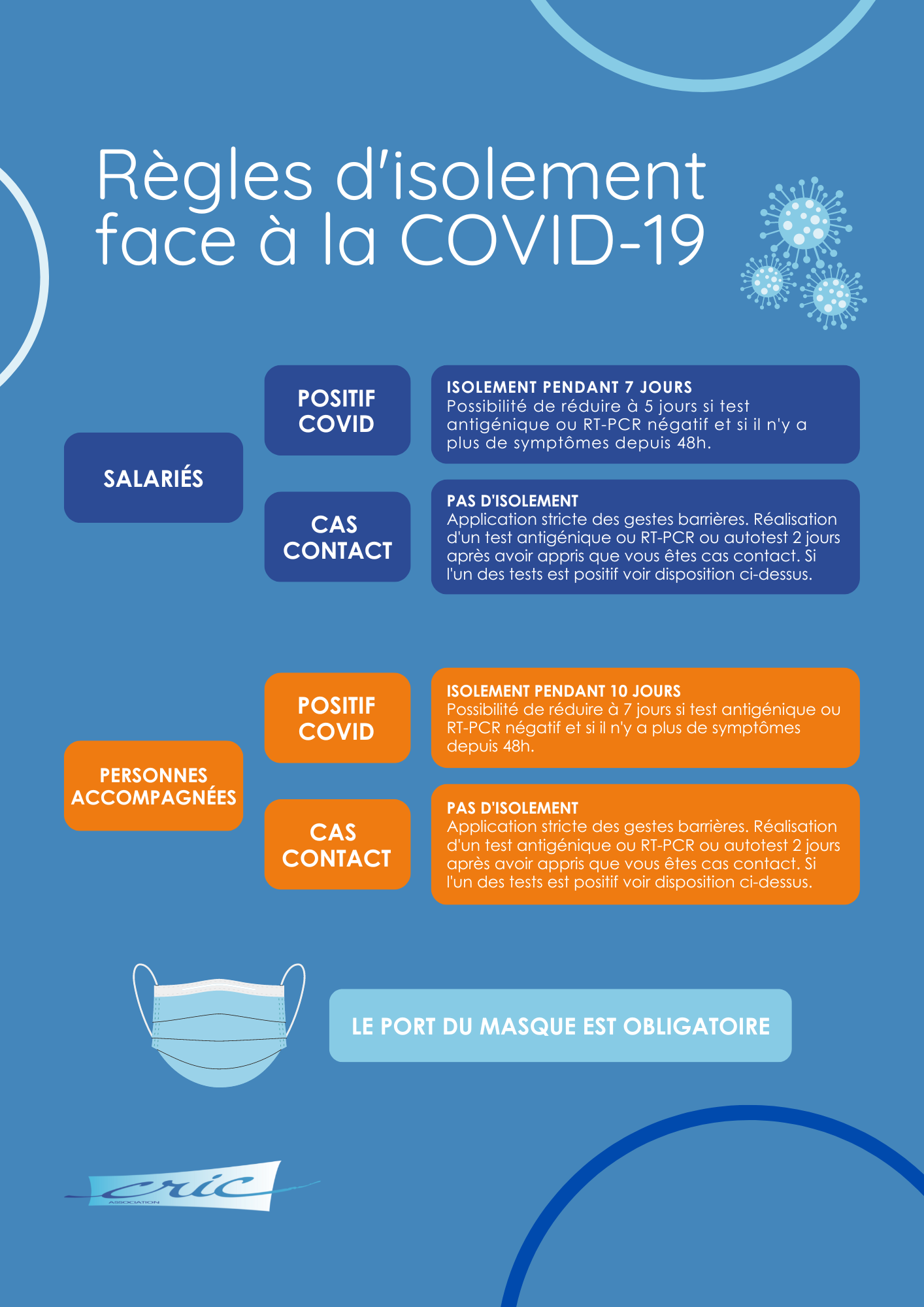 You are currently viewing COVID 19, Tous mobilisés
